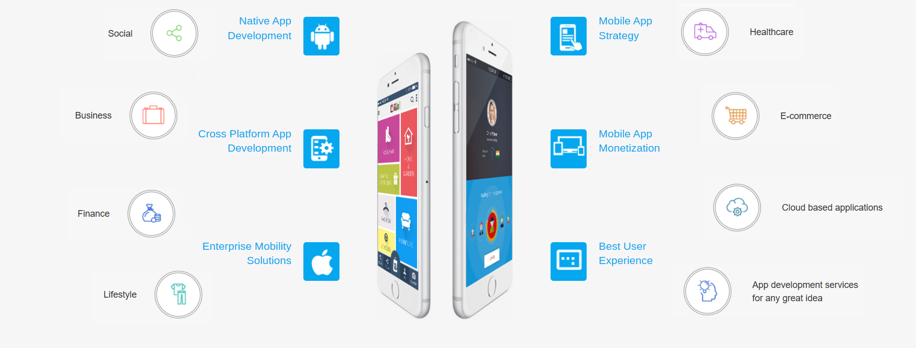 Moush mobile app development 